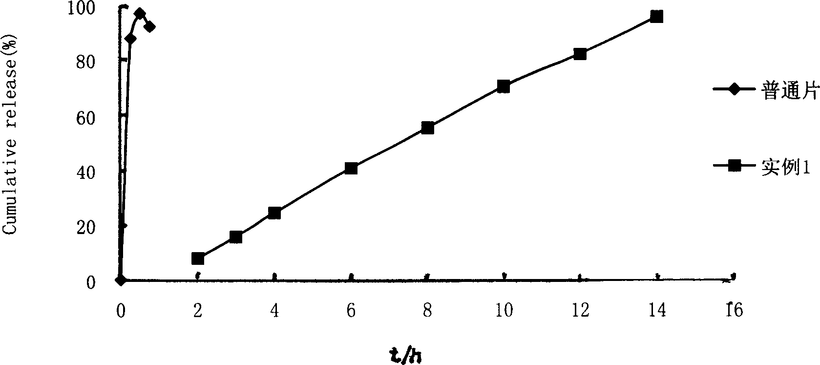 Nicardipine hydrochloride controlled-release preparation