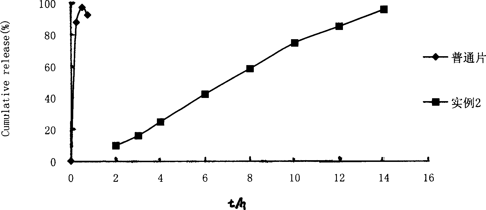 Nicardipine hydrochloride controlled-release preparation