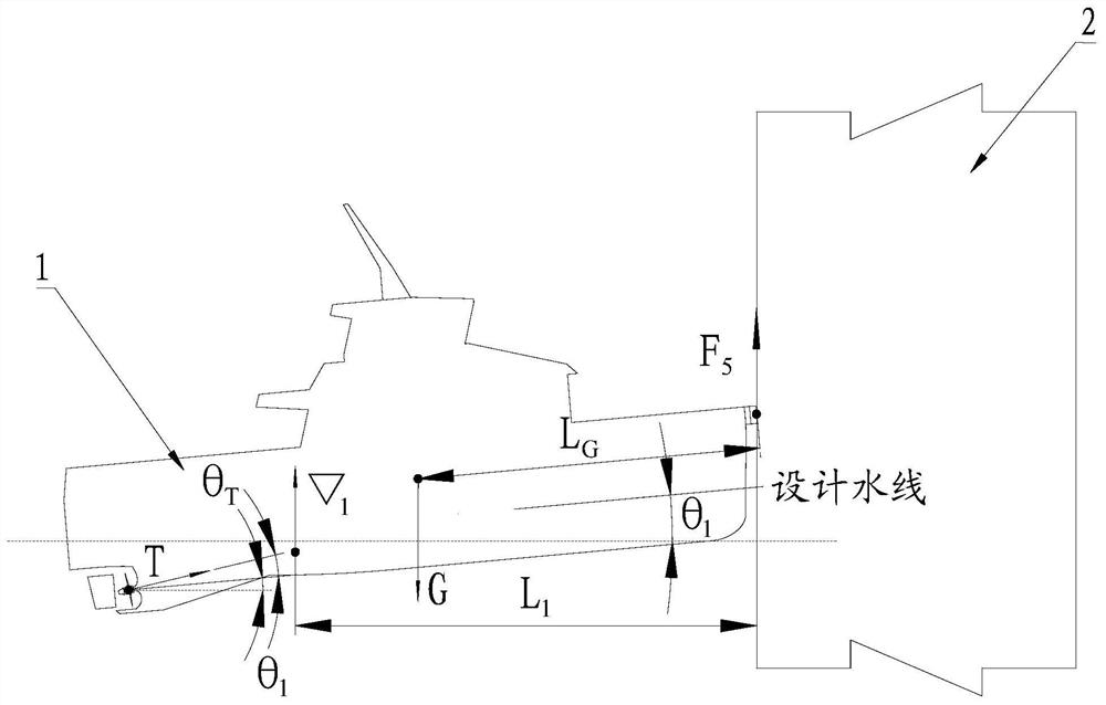 A method for evaluating the top force of offshore wind power operation and maintenance ships