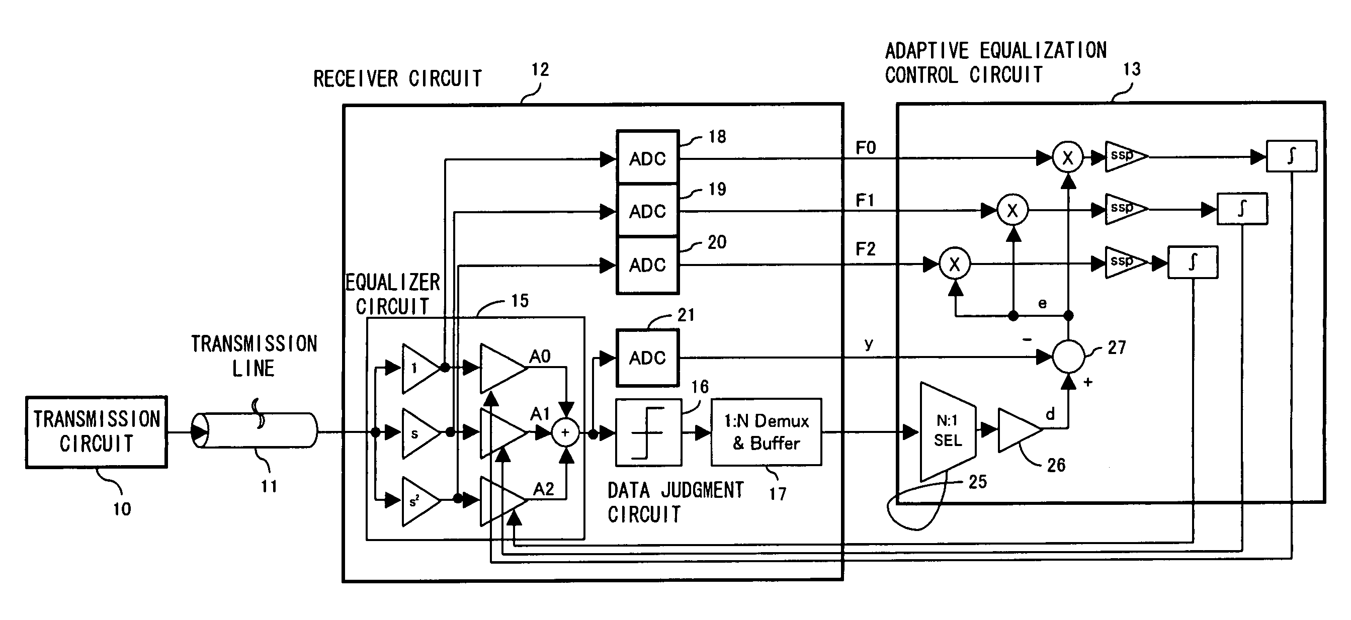 Adaptive equalizer circuit