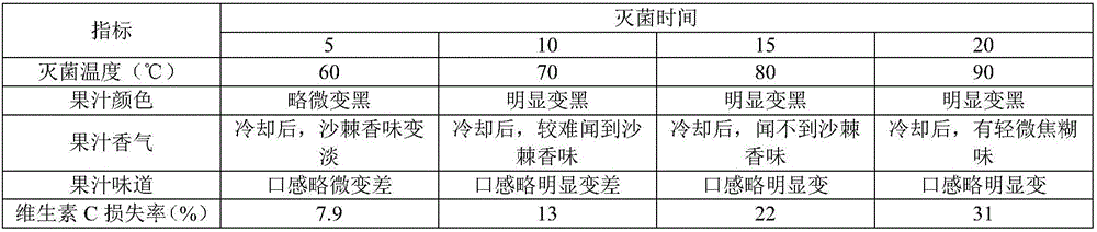 Production method of cordyceps sinensis fruit wine