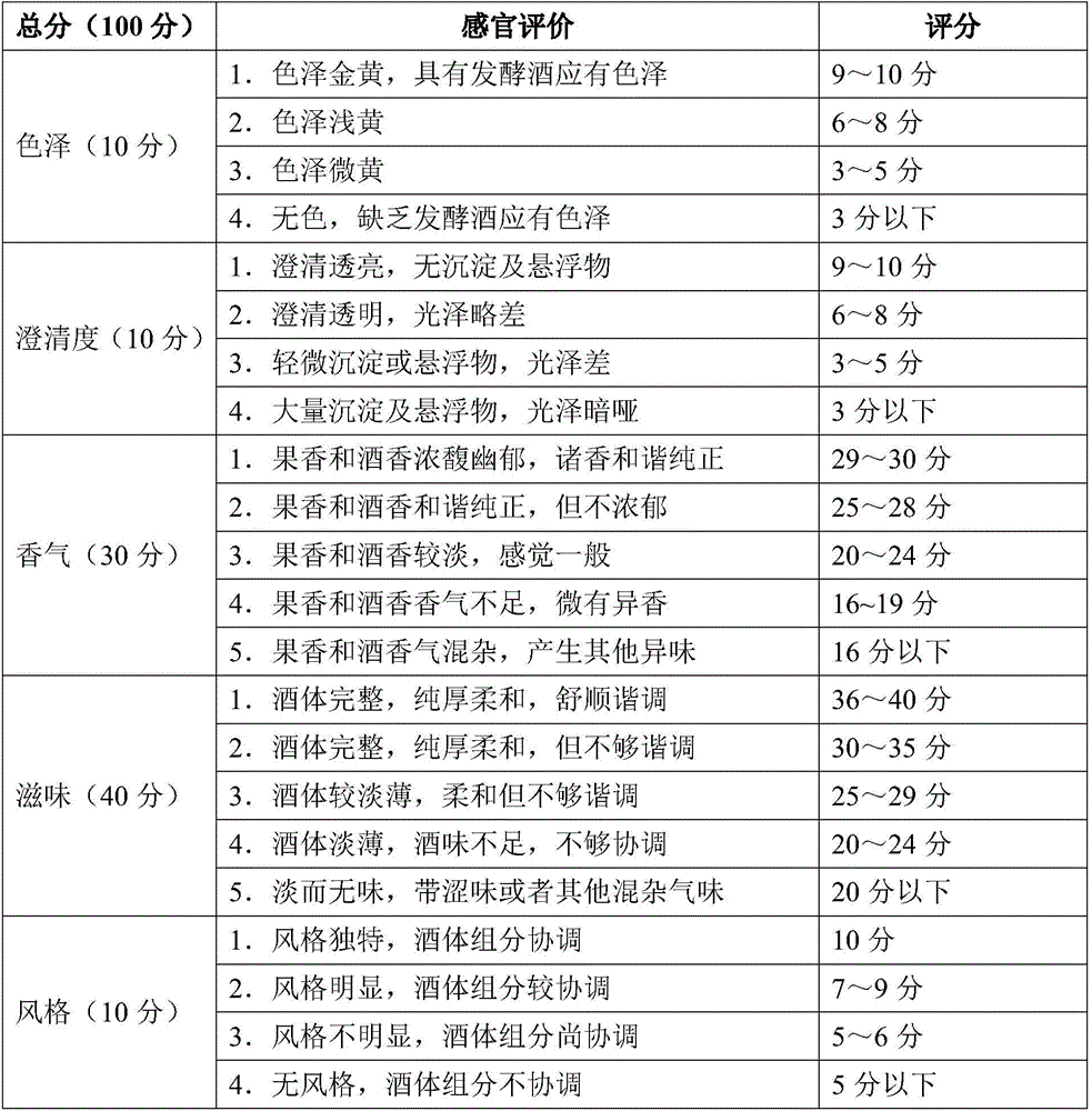 Production method of cordyceps sinensis fruit wine