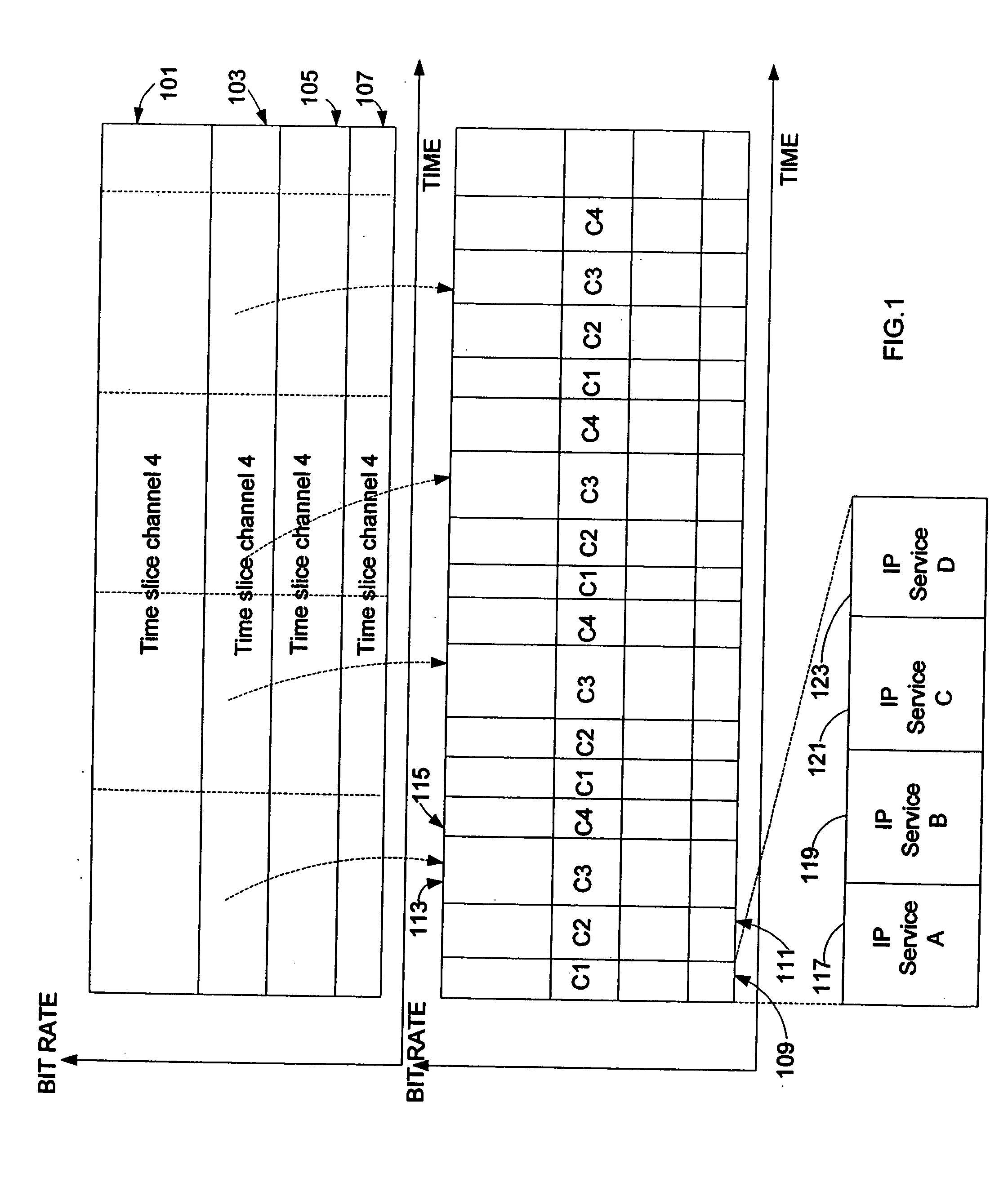 Method for receiving a time slice burst of data