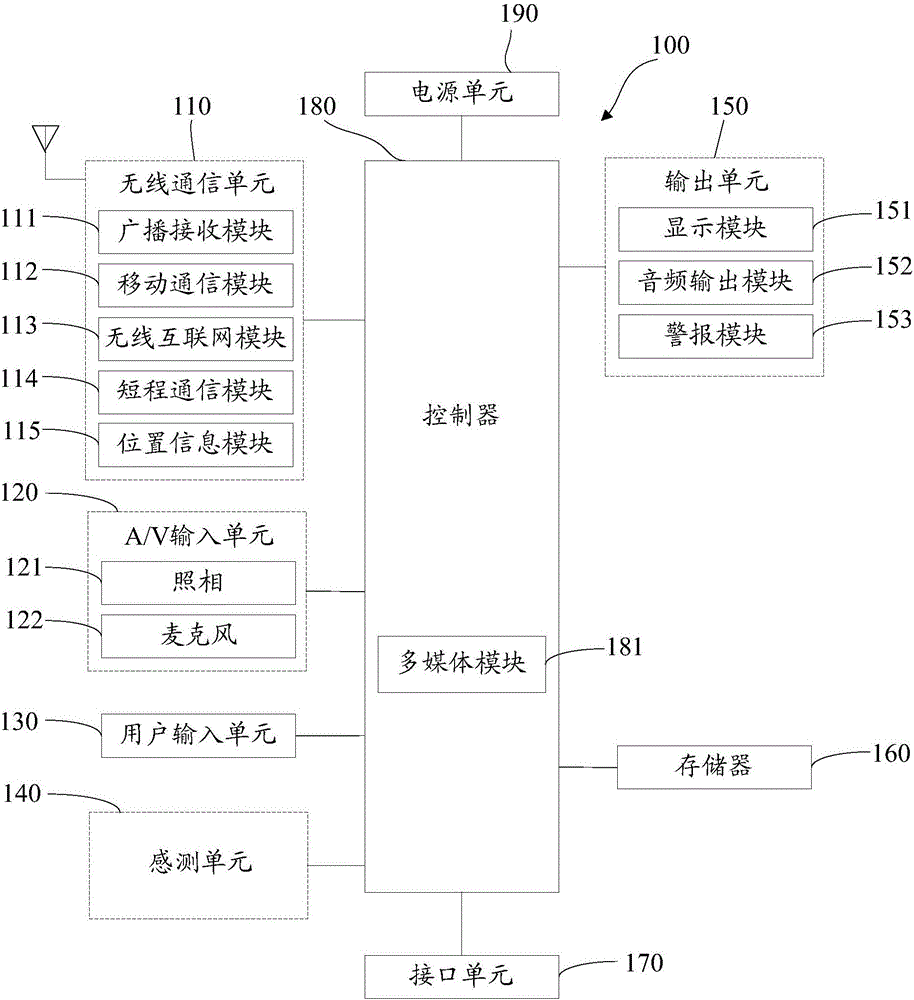 Apparatus and method for lighting display screen