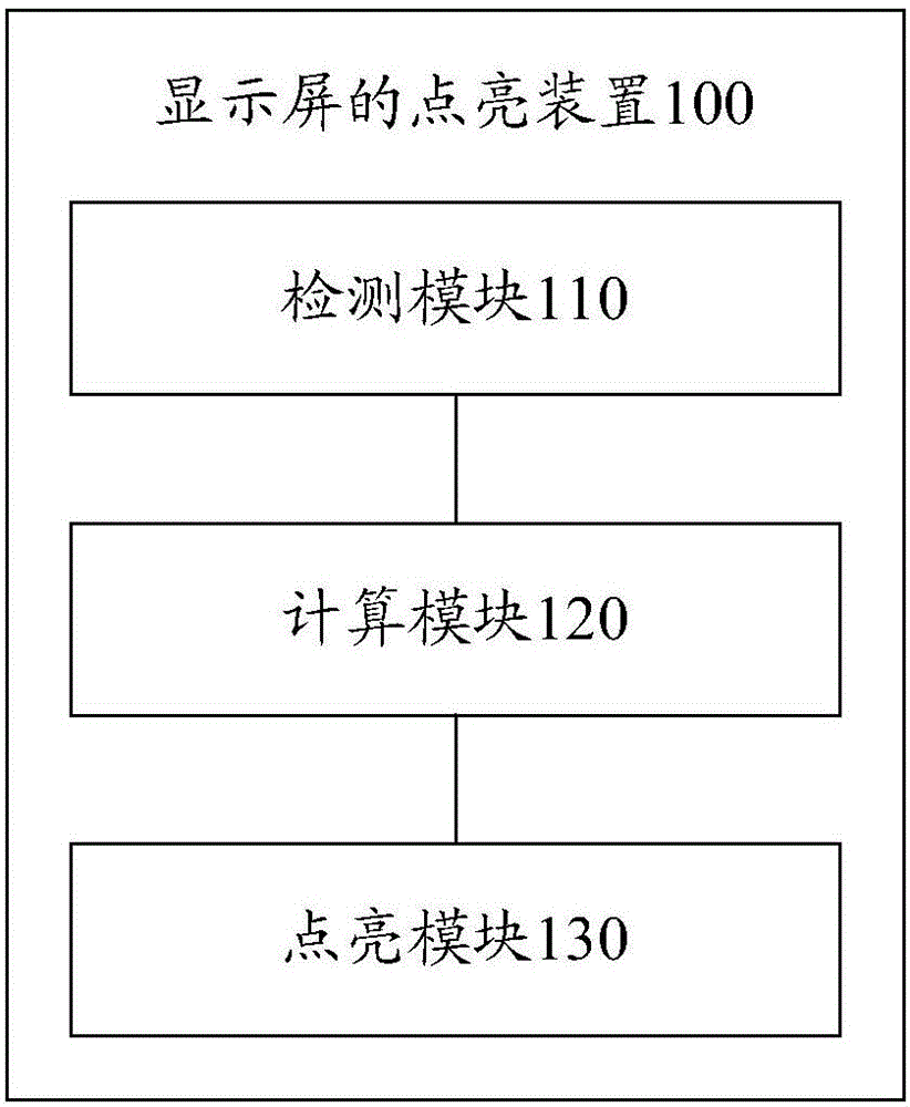 Apparatus and method for lighting display screen