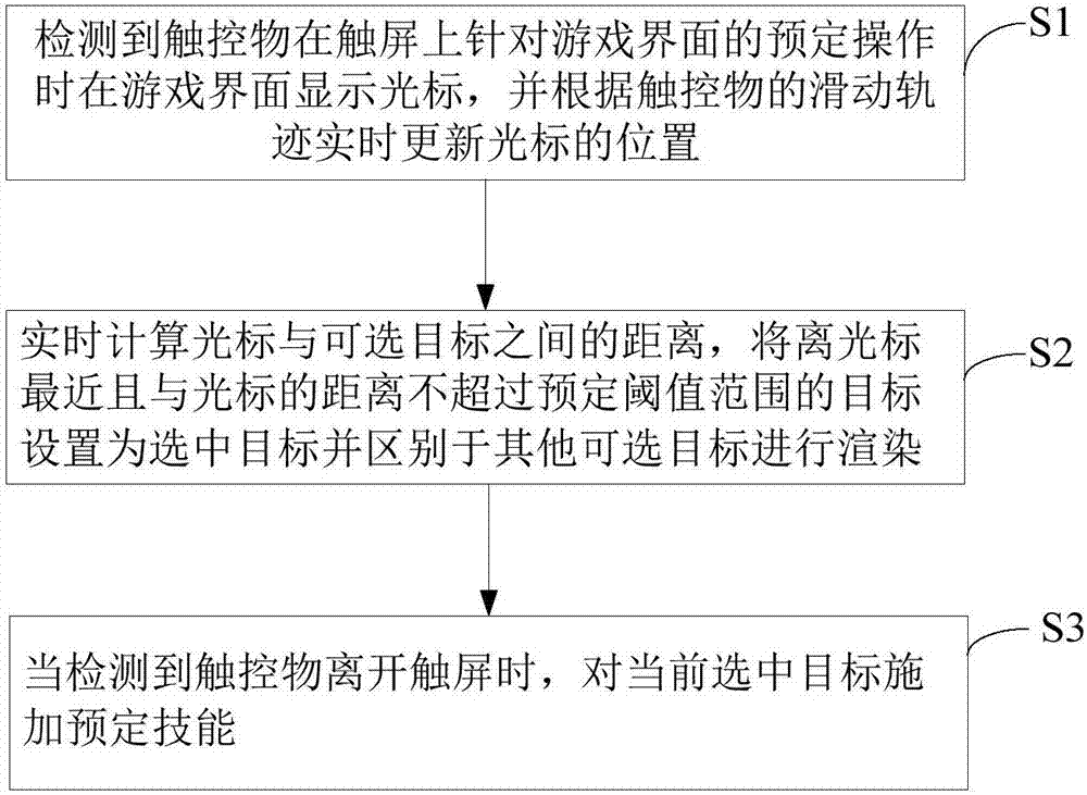 Interaction method and device for precisely selecting target in mobile device game and computer readable storage medium