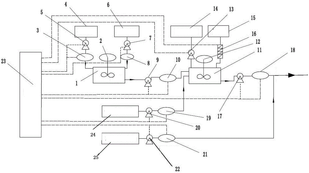 System for realizing continuous mixing by utilizing liquid-state guar gum and mixing technology thereof