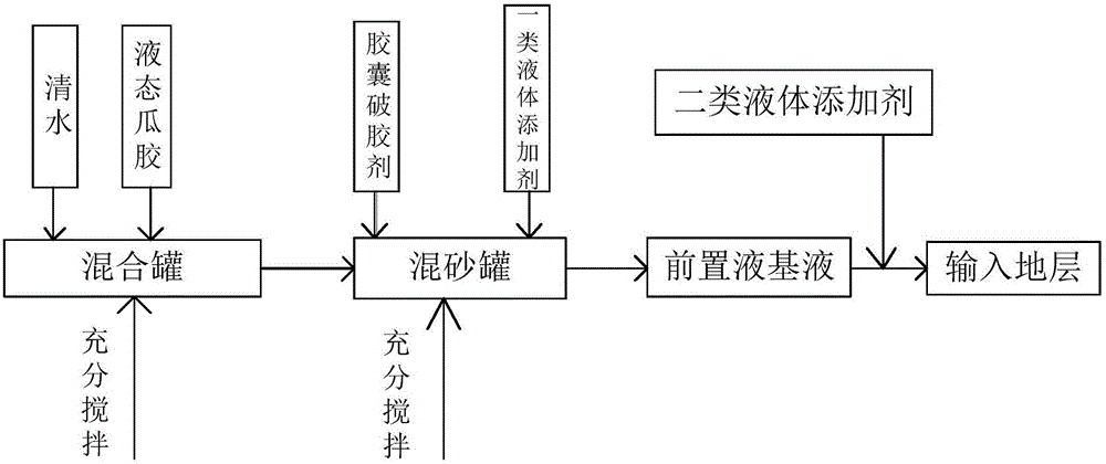 System for realizing continuous mixing by utilizing liquid-state guar gum and mixing technology thereof