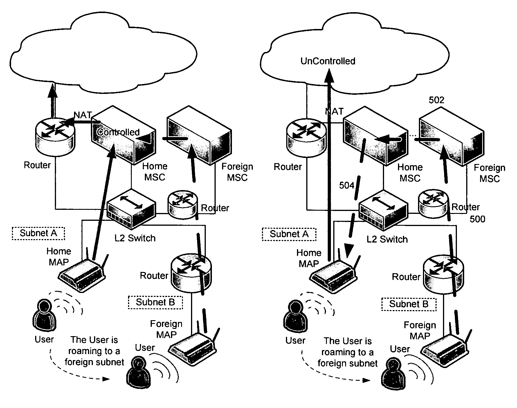 Seamless roaming across wireless subnets using source address forwarding