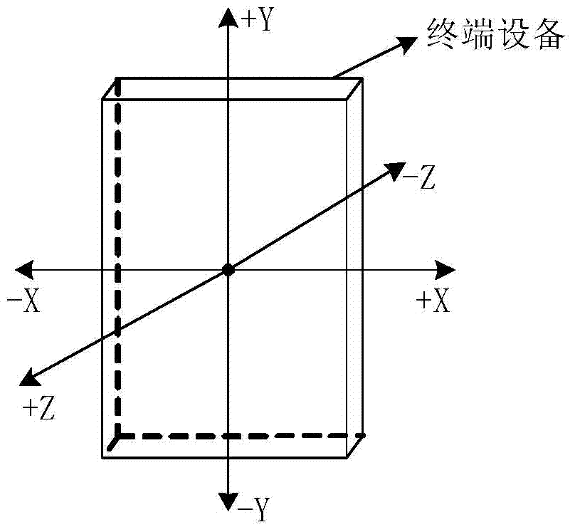 Method and device for turning pages for browsing