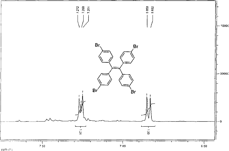 Fluorescence nanometer organic porous material as well as preparation method and application thereof