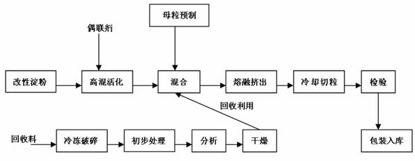 Modified polyurethane hot melt adhesive using plants as raw materials and production process thereof