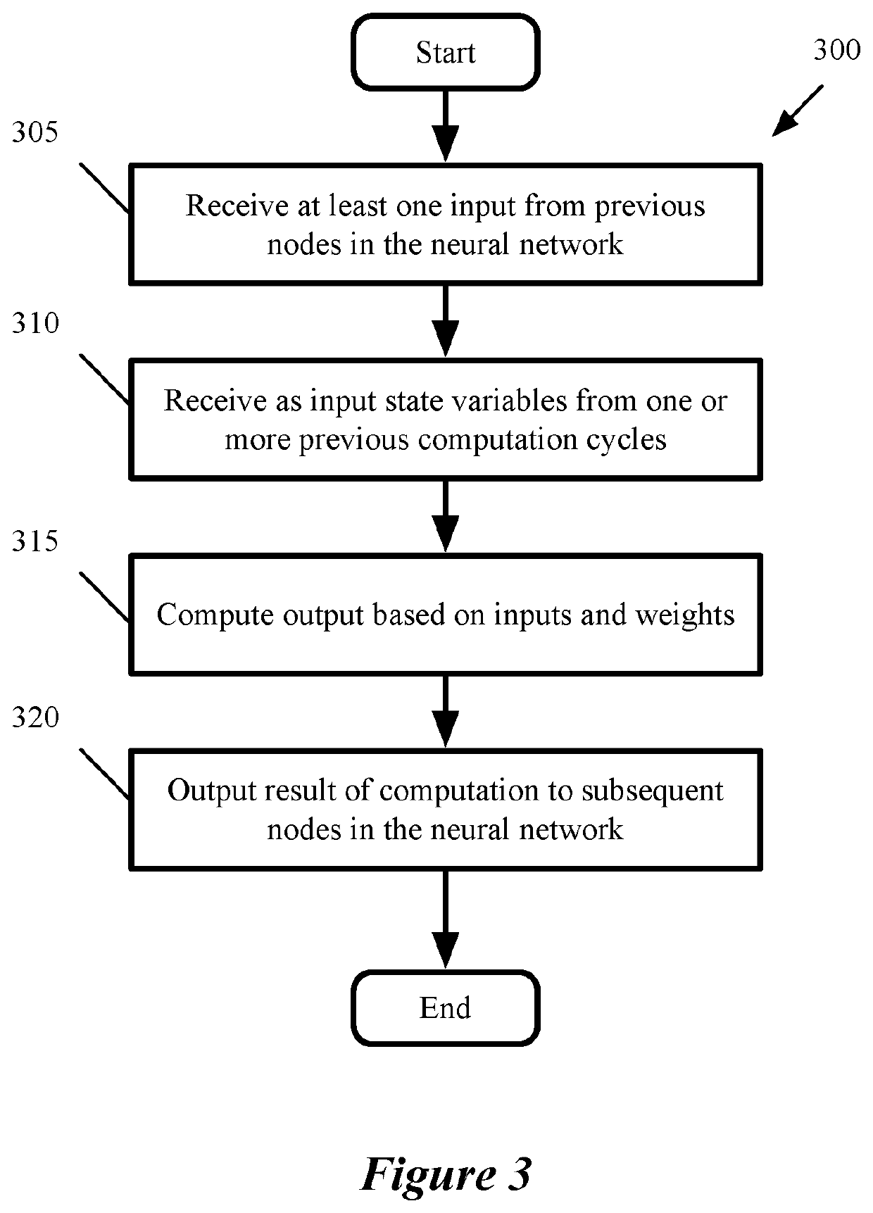 Video denoising using neural networks with spatial and temporal features