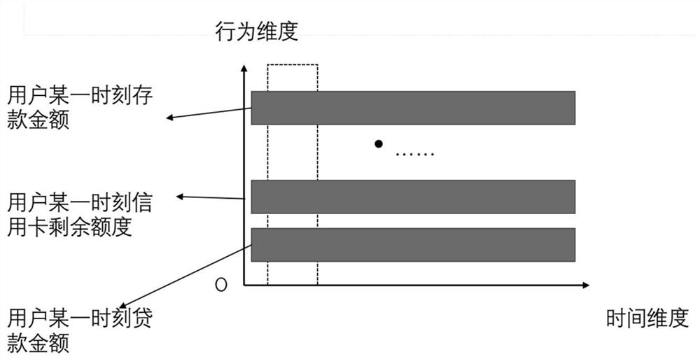 Personal credit assessment method and system based on fusion neural network feature mining