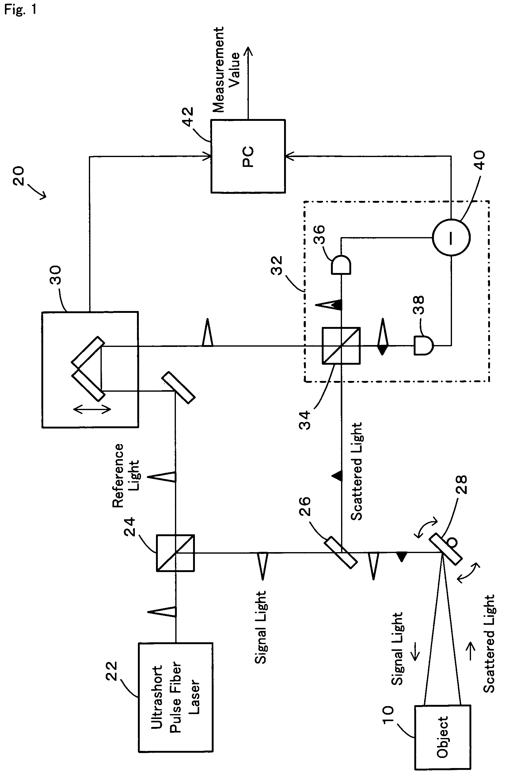 Distance measurement device and distance measurement method