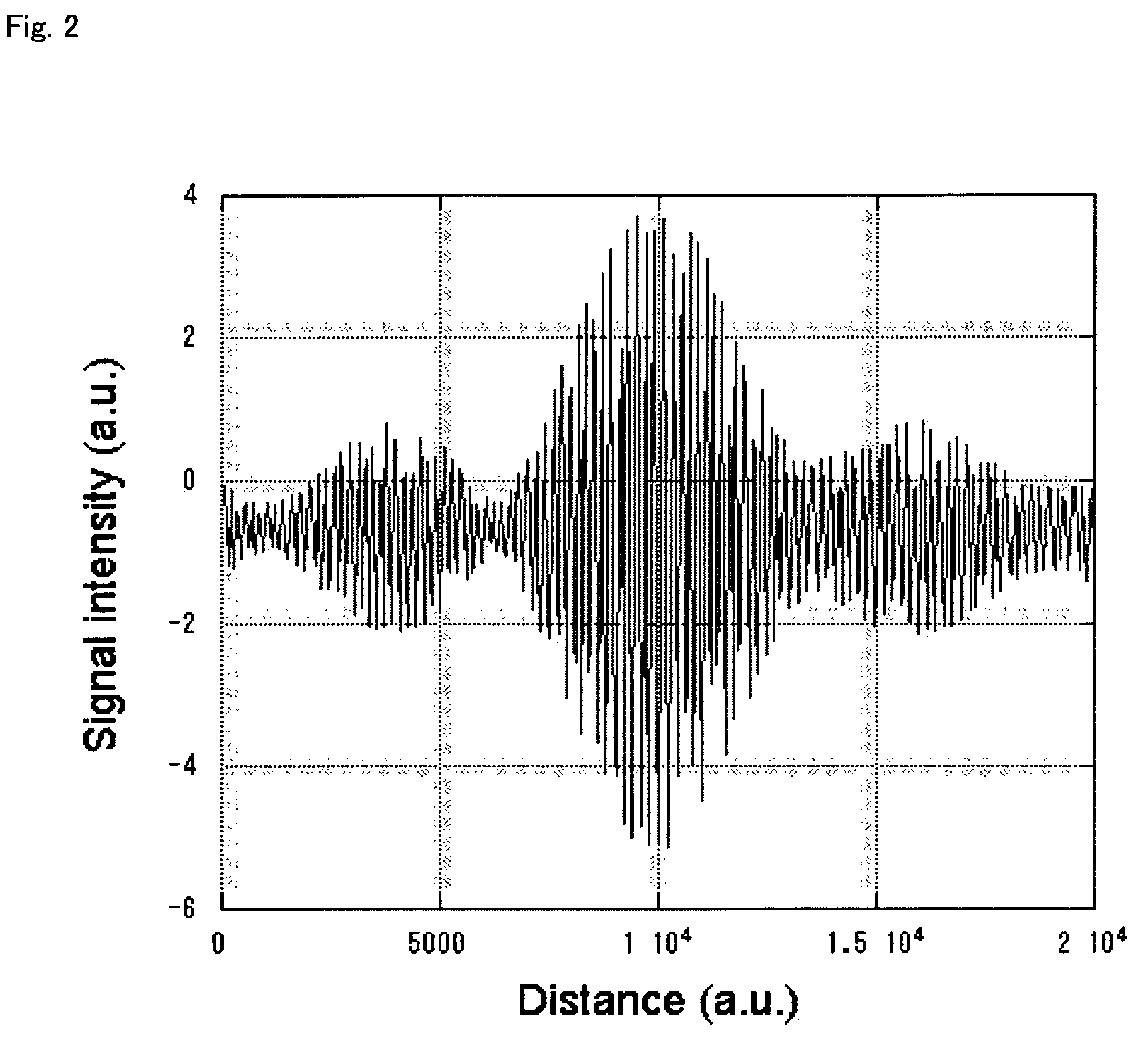 Distance measurement device and distance measurement method