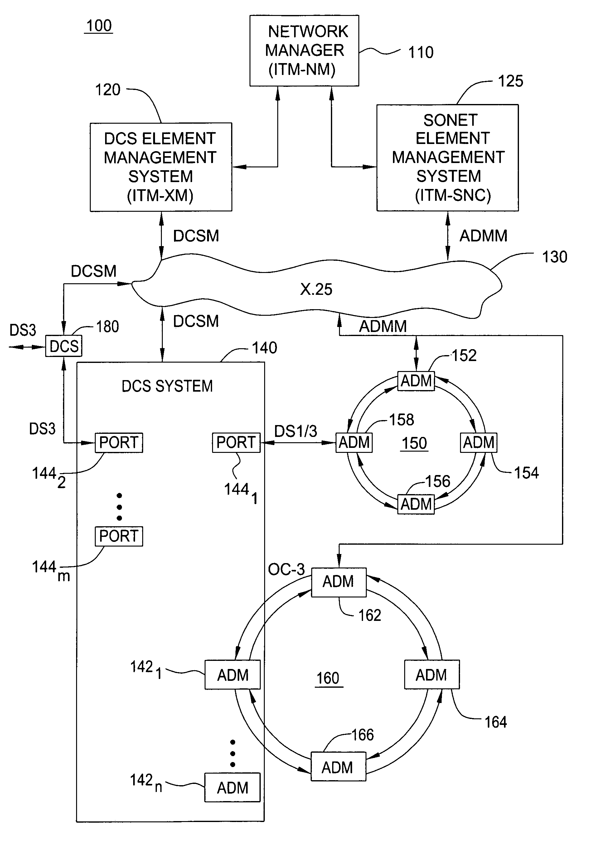 Configuration management of a hybrid DCS-SONET ring network