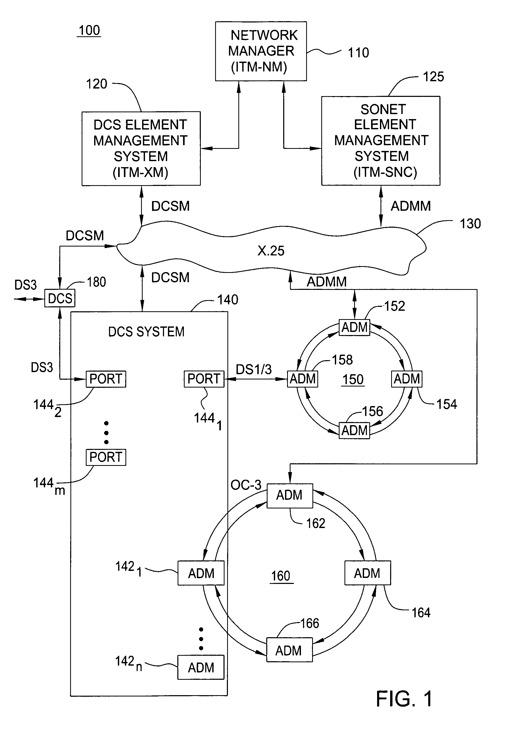 Configuration management of a hybrid DCS-SONET ring network