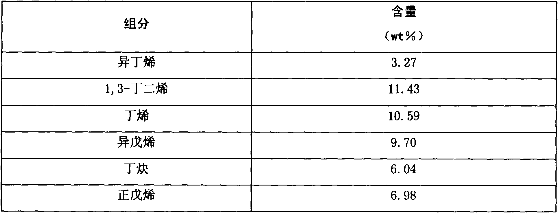 Method for preparing ethylene cracking raw materials by hydrogenating light C5 fractions