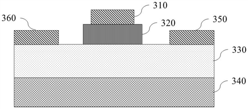 Gallium Oxide Based Heterojunction Semiconductor Structures and Devices