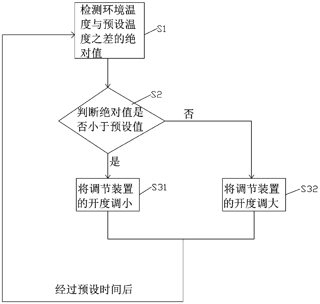 Refrigerant storage device, refrigeration circulation system and control method thereof