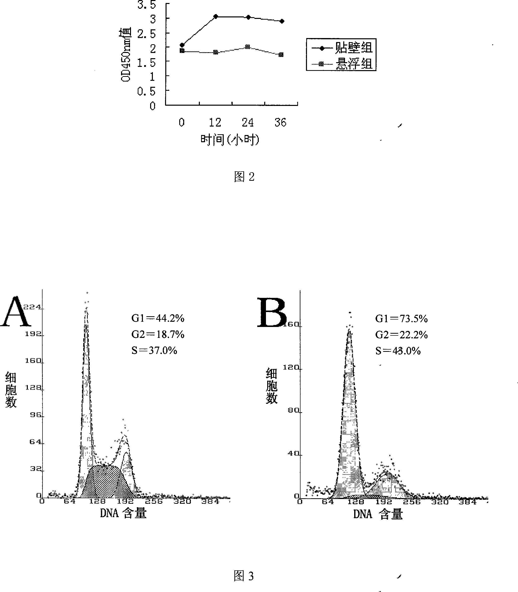 Vitro model for dynamic modeling human glioma cell displace