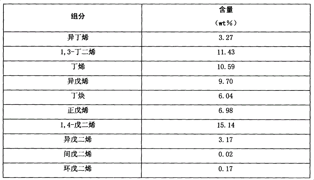 Ethylene Cracking Raw Material by Hydrogenation of Light C5 Distillate