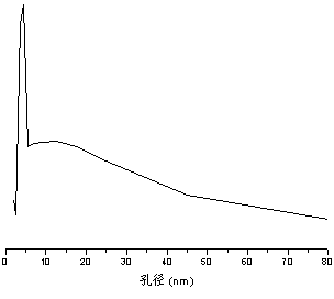 Method for modifying ZSM-5 zeolite material