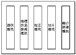 Unmanned aerial vehicle remote sensing image real-time splicing method and system