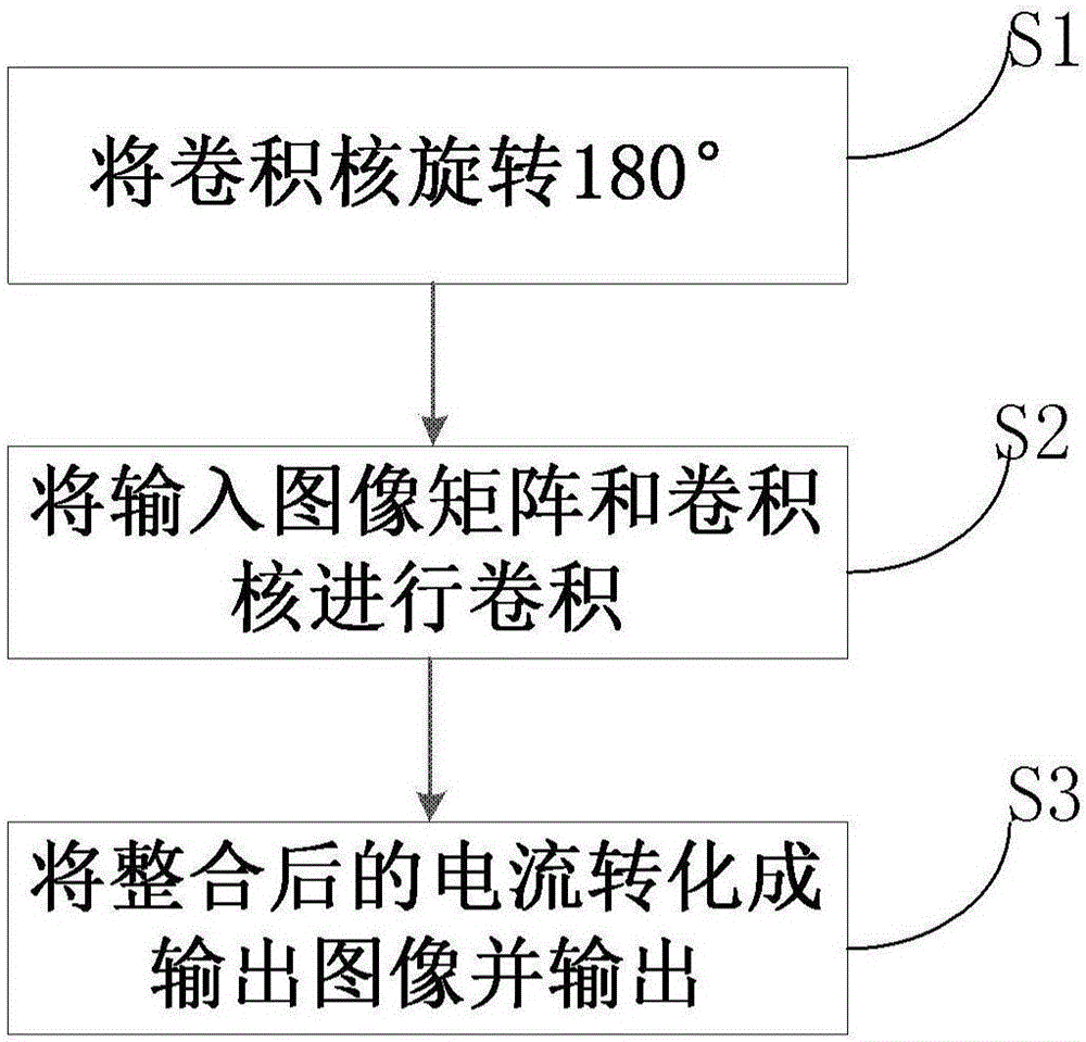 NOR flash system for realizing image convolution and working method