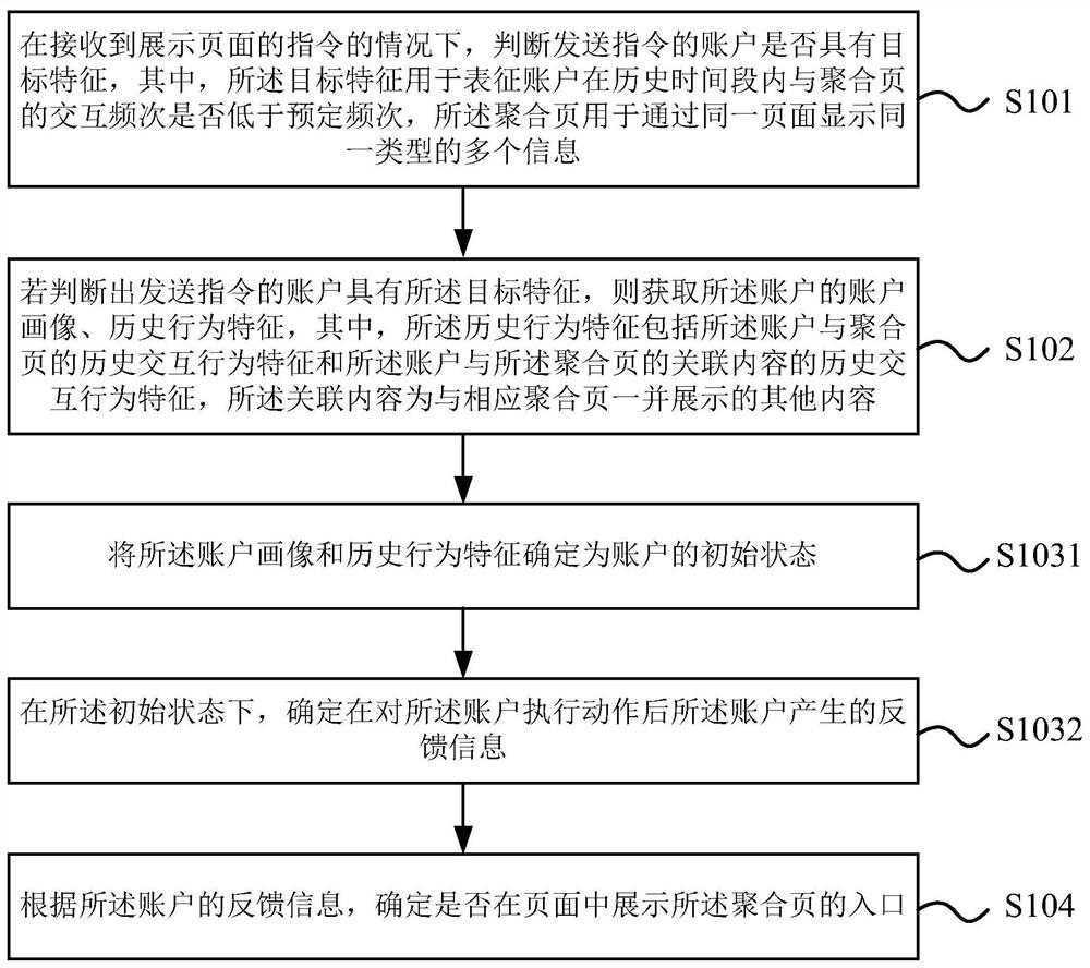 Aggregation page information display method and device, electronic equipment and storage medium