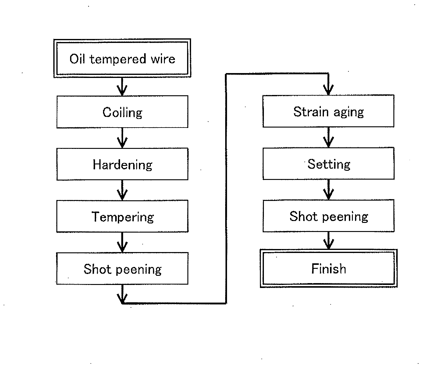 Spring and manufacture method thereof