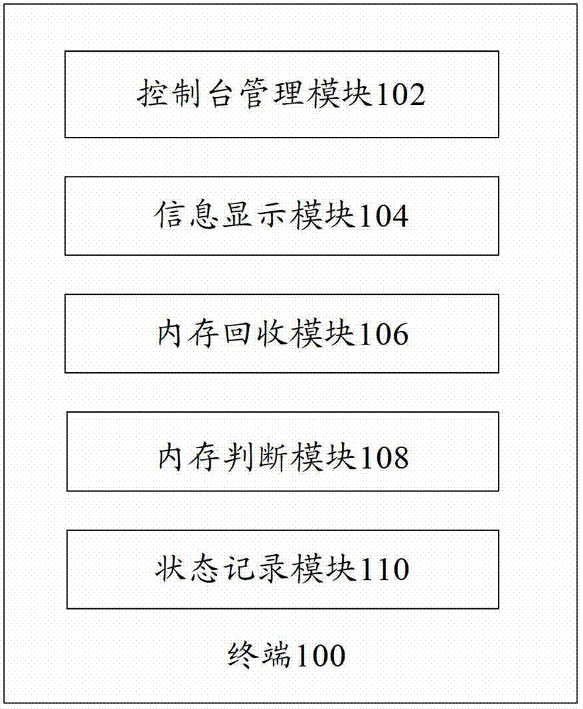 Terminal and terminal memory management method