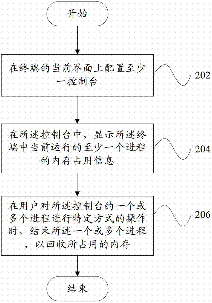 Terminal and terminal memory management method