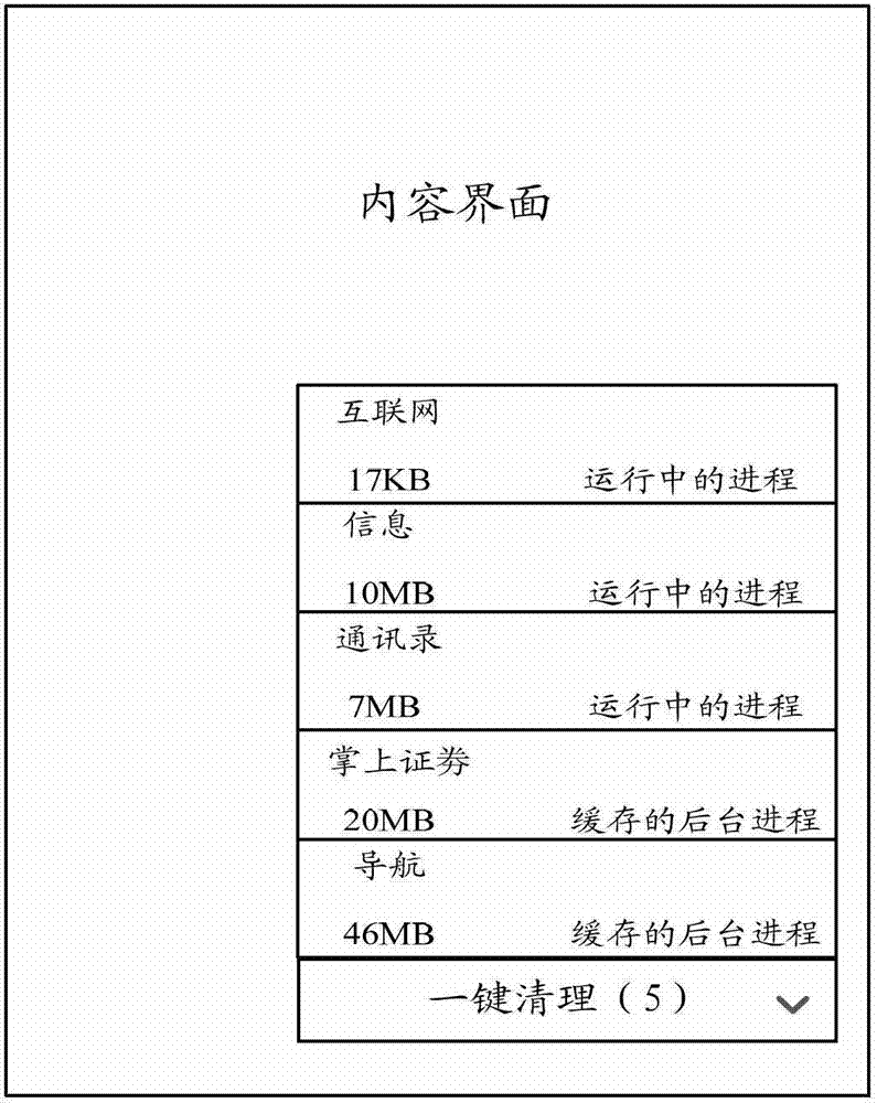 Terminal and terminal memory management method