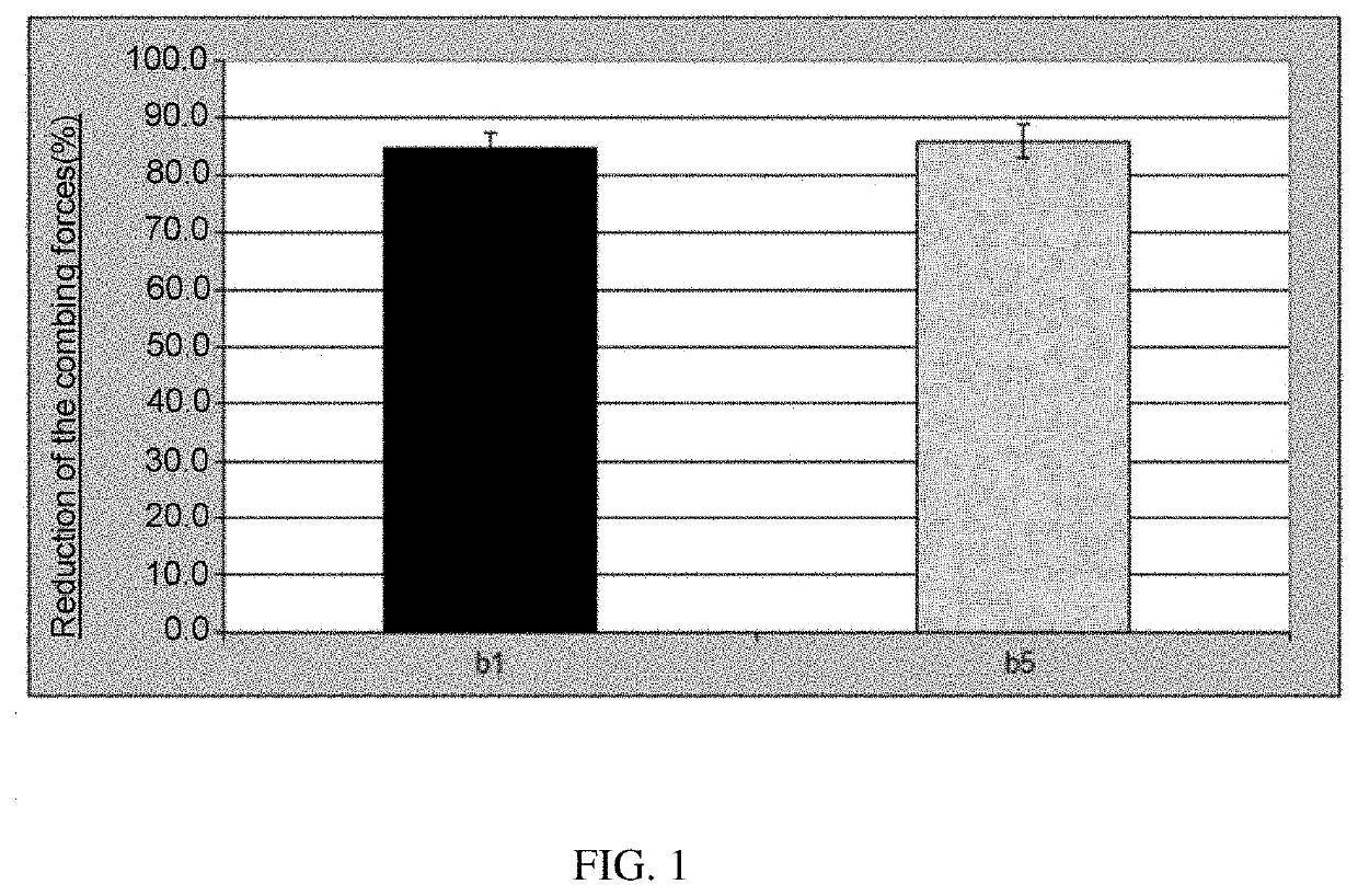 Formulation comprising ester quats based on isopropanolamine and tetrahydroxypropyl ethylenediamine