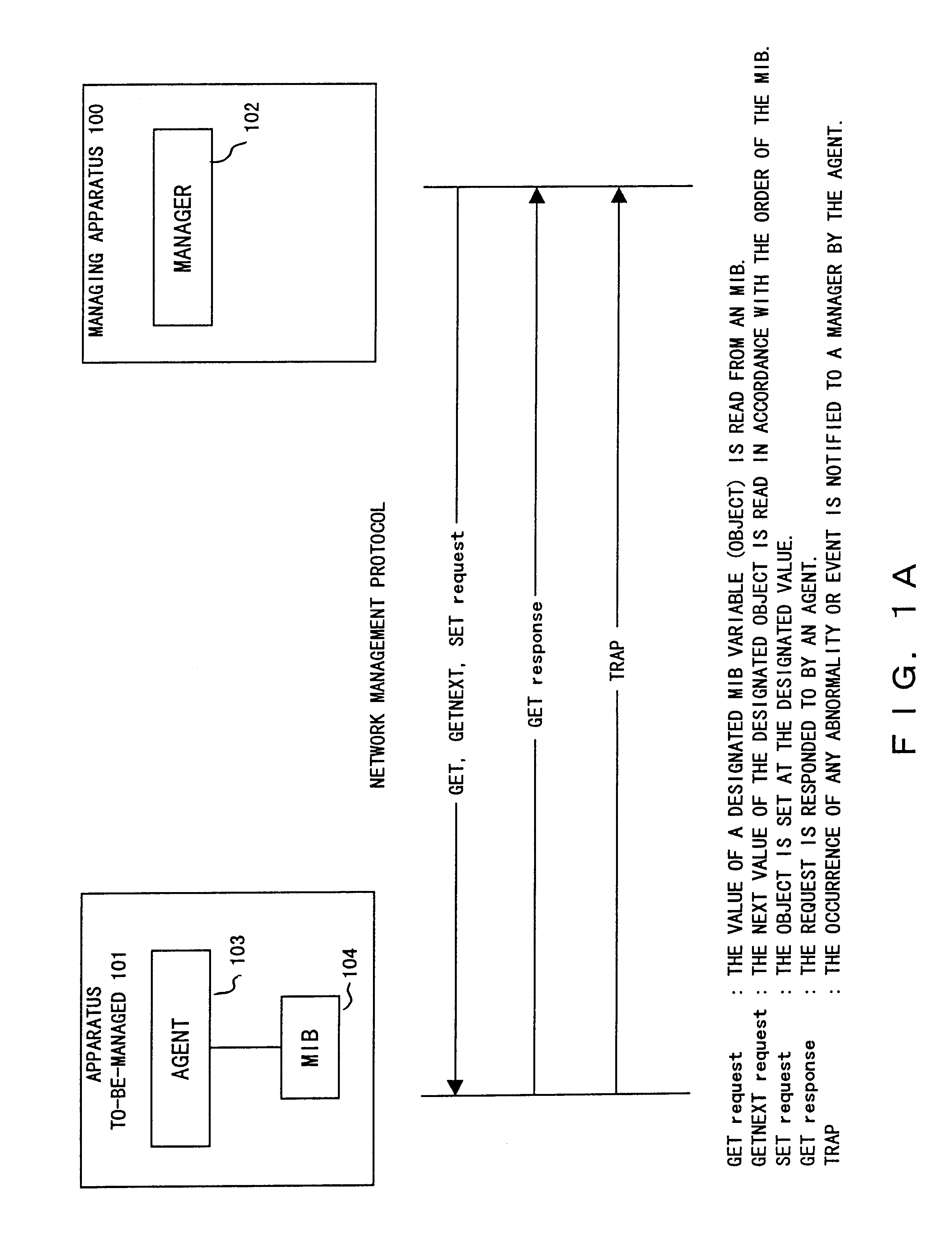 Method and apparatus for managing a large scale network including apparatuses to be managed