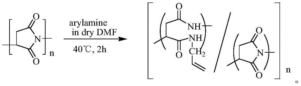 Polyaspartic acid gel and preparation method thereof