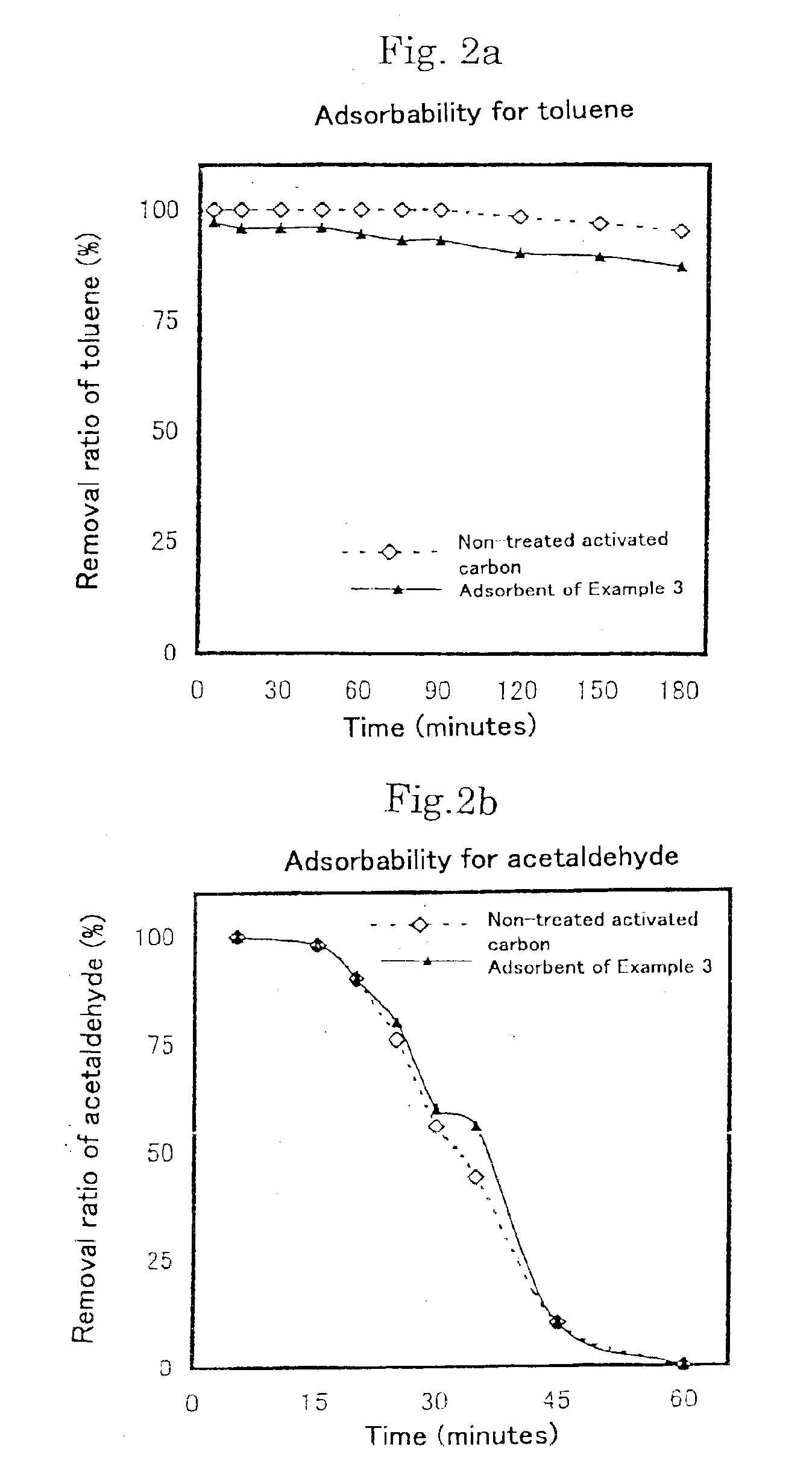 Adsorbents, process for producing the same, and applications thereof