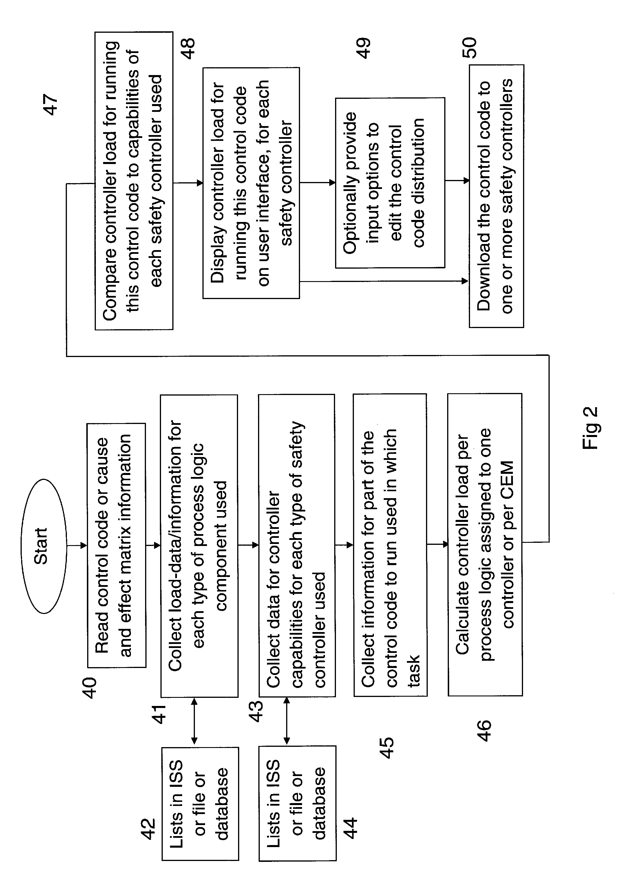 Method and tool for automatic distribution of control code in a safety system