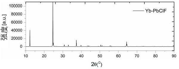 Laser matrix crystal of lead chlorofluoride doped with rare earth ions and preparation method thereof