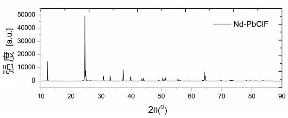 Laser matrix crystal of lead chlorofluoride doped with rare earth ions and preparation method thereof