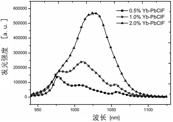 Laser matrix crystal of lead chlorofluoride doped with rare earth ions and preparation method thereof