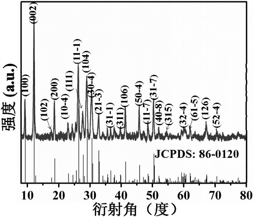 Rechargeable aqueous zinc ion battery