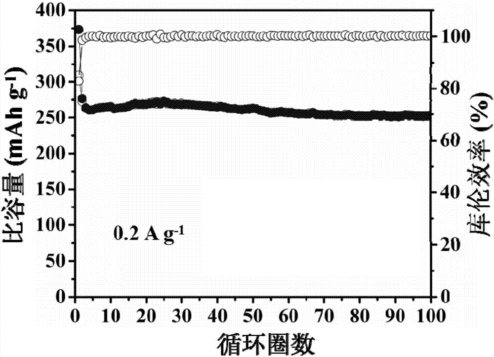 Rechargeable aqueous zinc ion battery