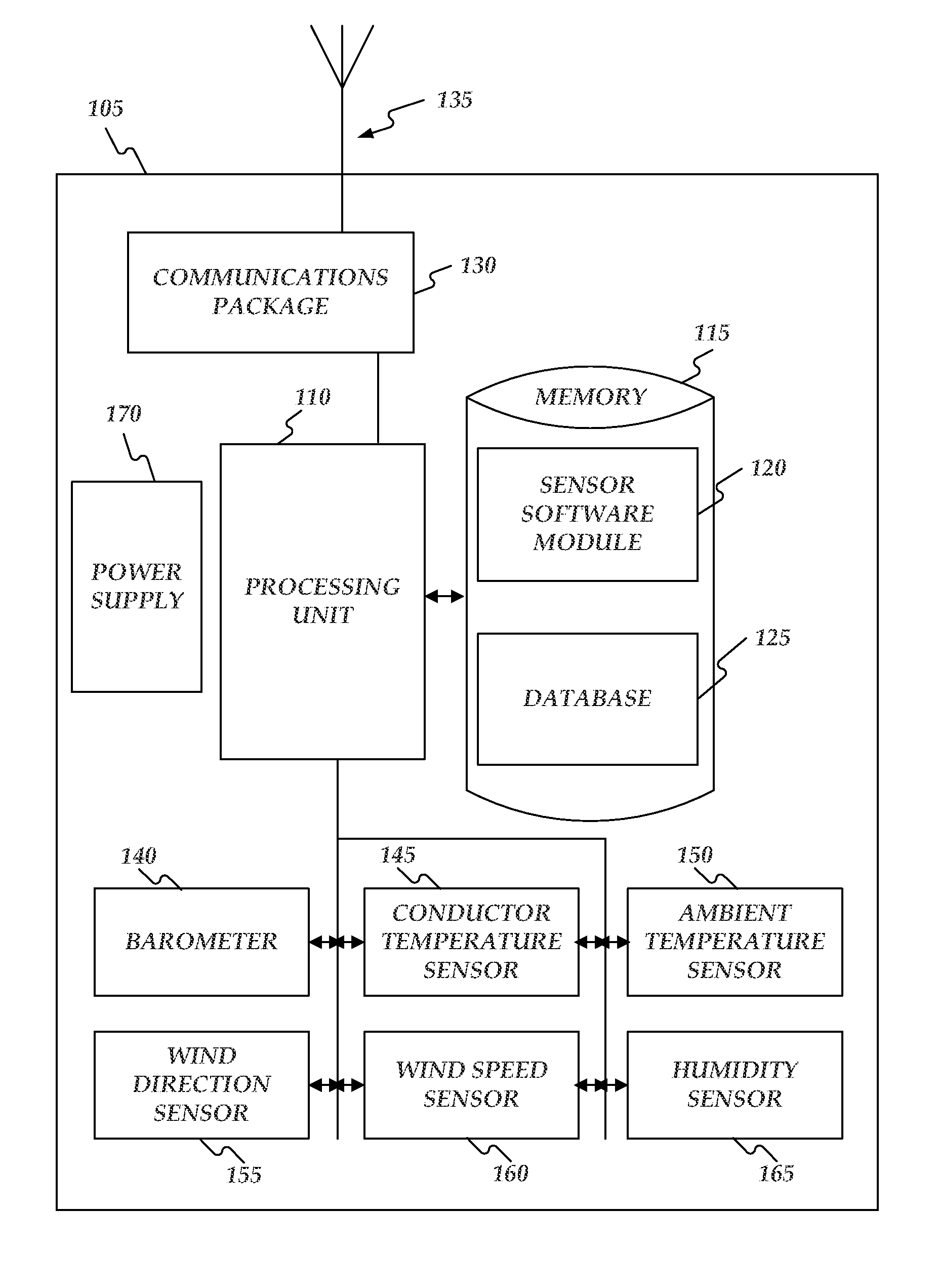 Real-Time Power Line Rating