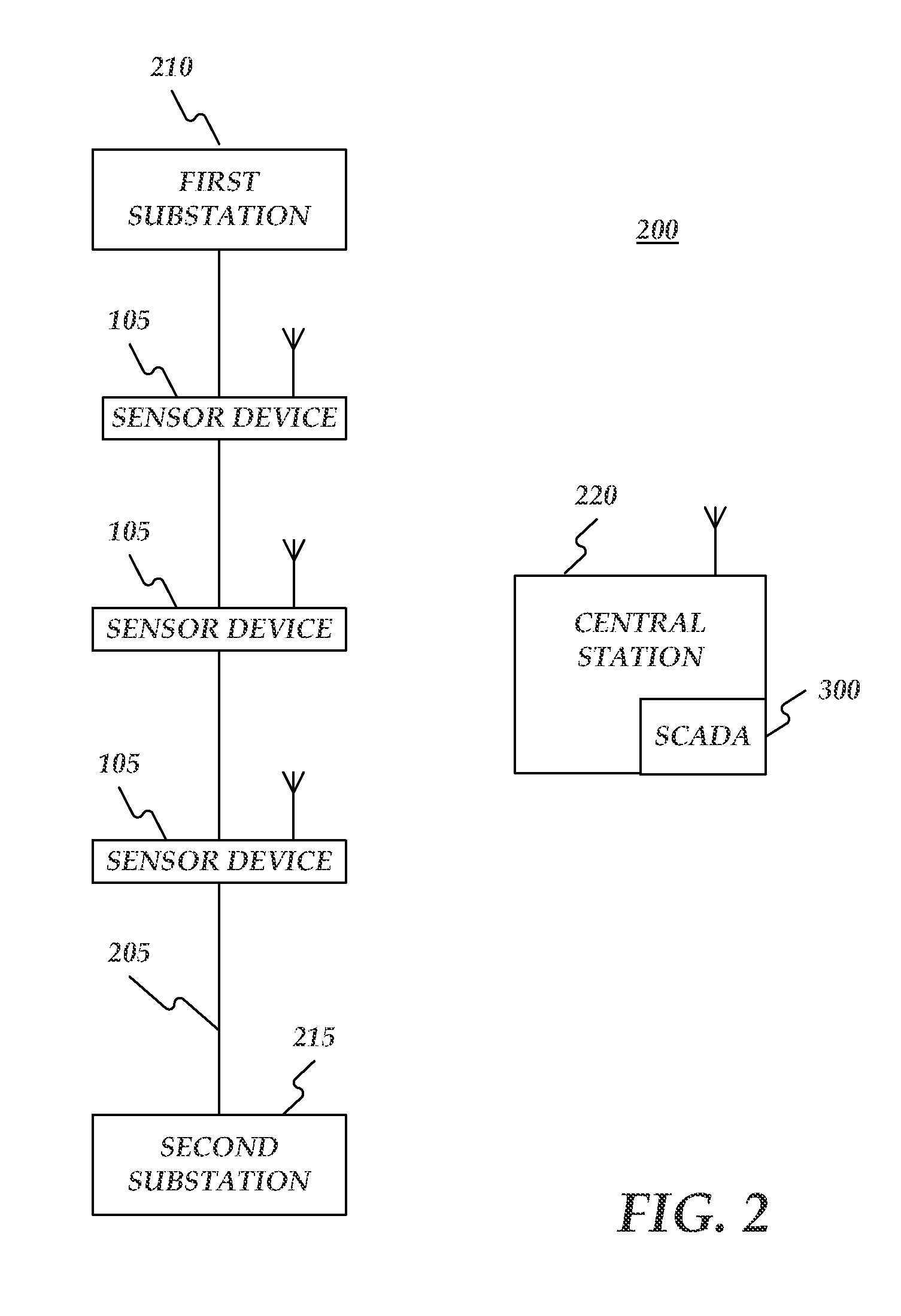 Real-Time Power Line Rating