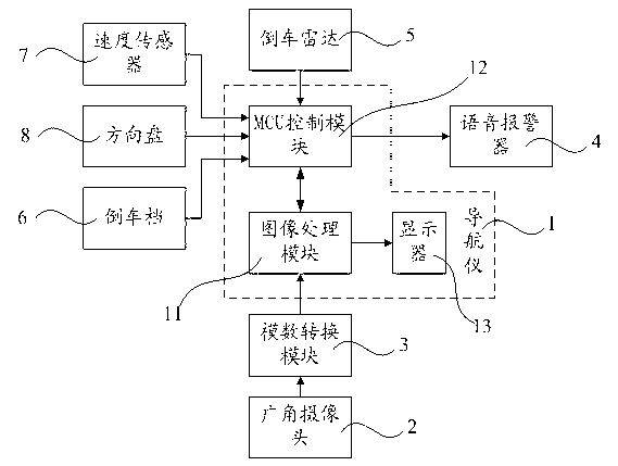 Vehicle-mounted car-backing simulation system