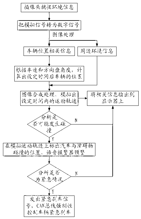 Vehicle-mounted car-backing simulation system