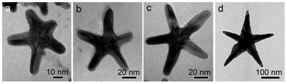 Preparation method of pentagram-shaped au-cu alloy nanocrystals and products prepared therefrom